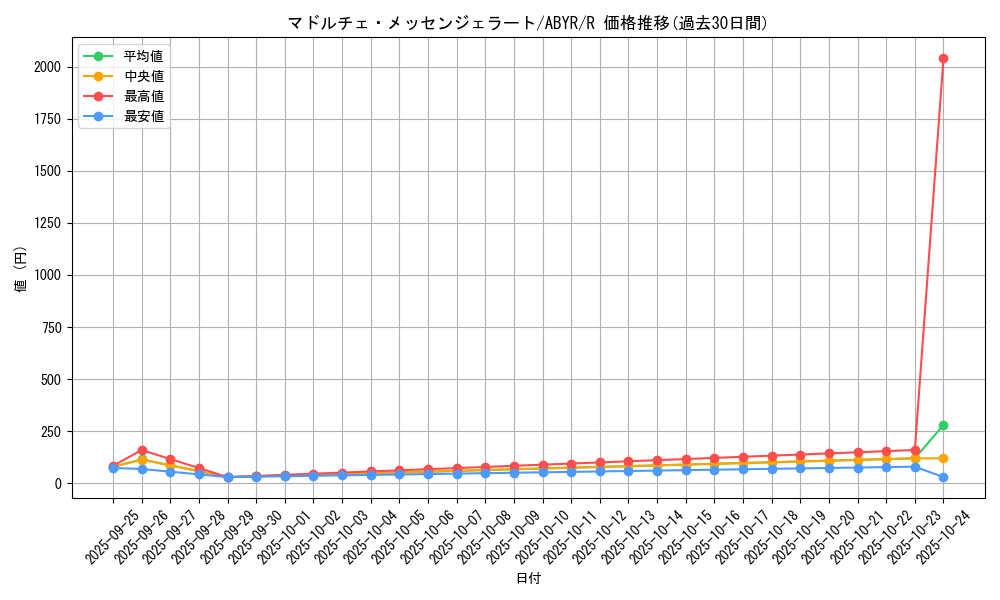 card_8113_series_18459_rarity_62_graph