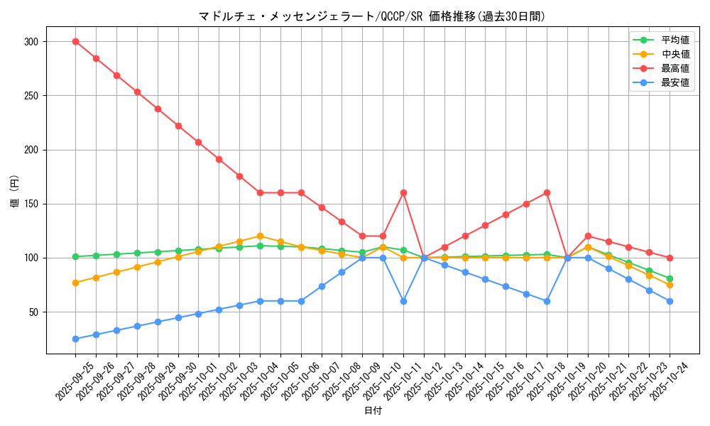 card_8113_series_2528_rarity_3_graph
