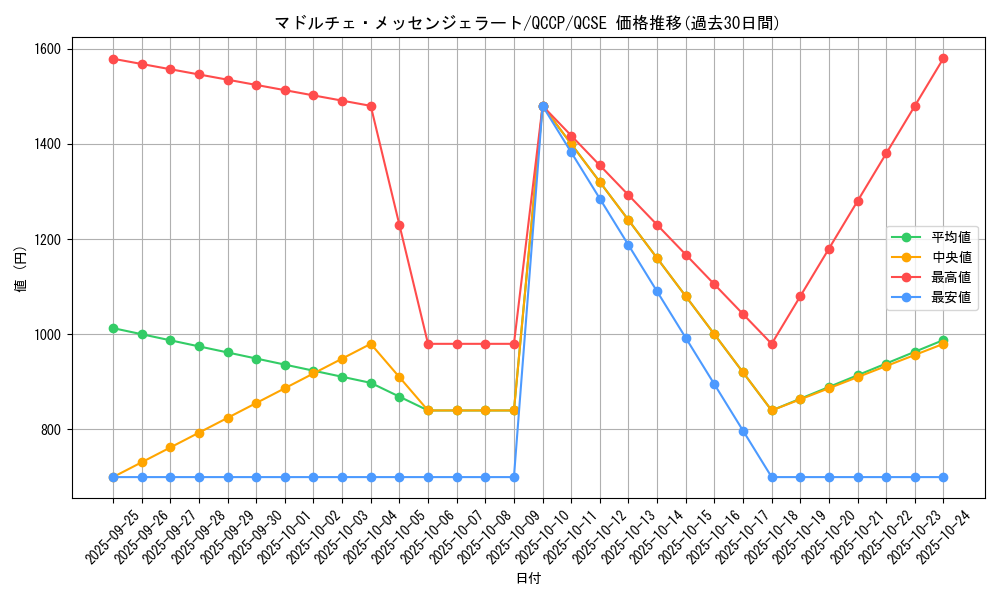 card_8113_series_2528_rarity_408_graph