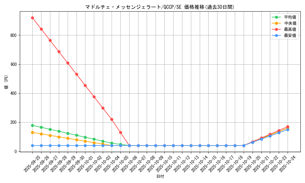card_8113_series_2528_rarity_5_graph