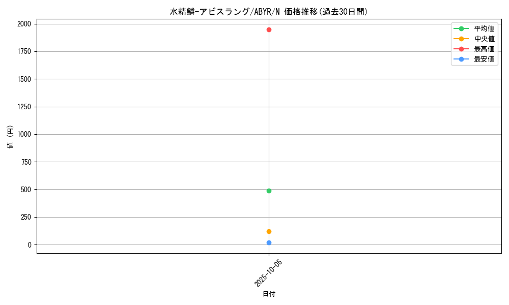 card_8119_series_18459_rarity_1_graph