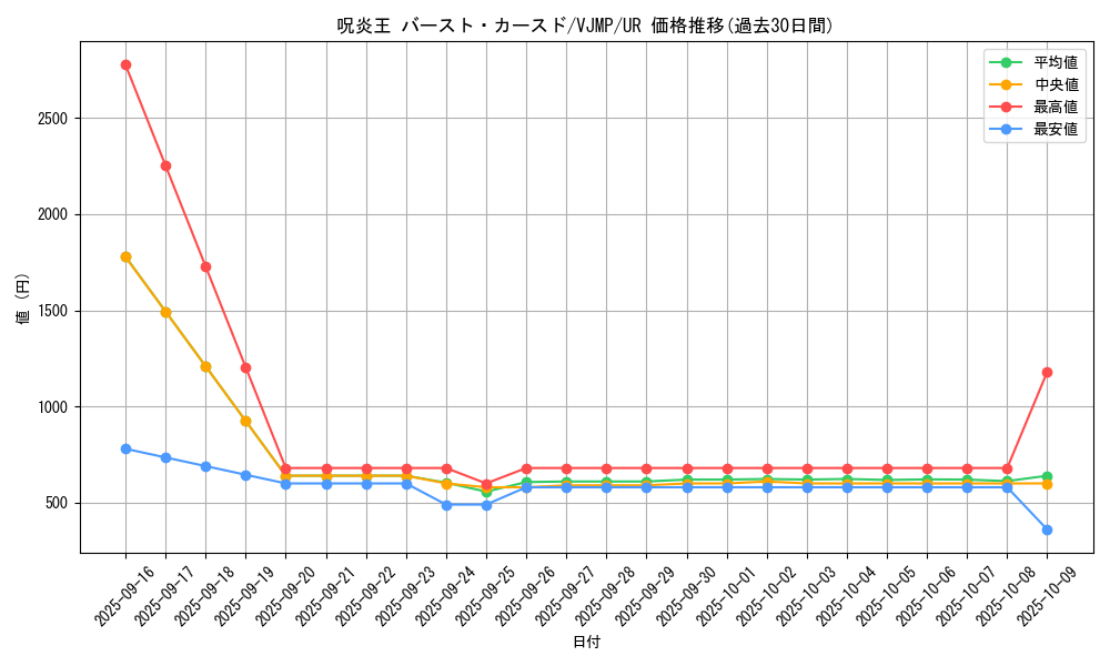 card_811_series_1564_rarity_7_graph