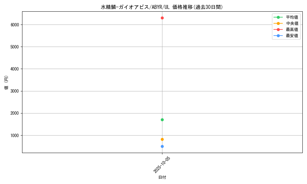card_8121_series_18459_rarity_77_graph