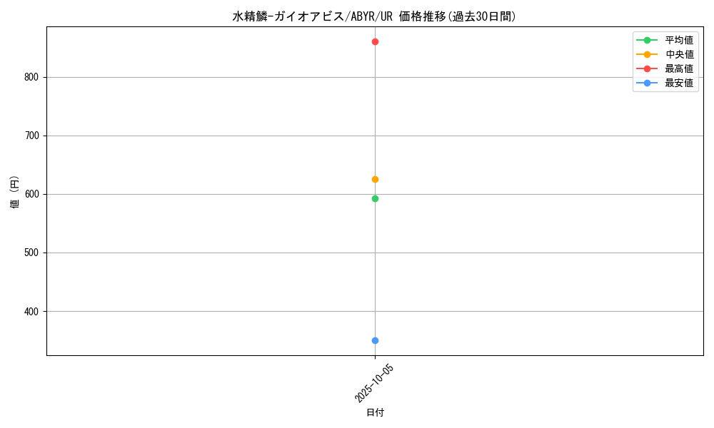 card_8121_series_18459_rarity_7_graph