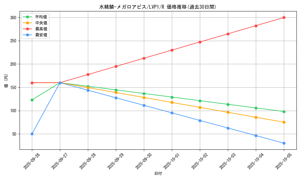card_8122_series_11205_rarity_62_graph