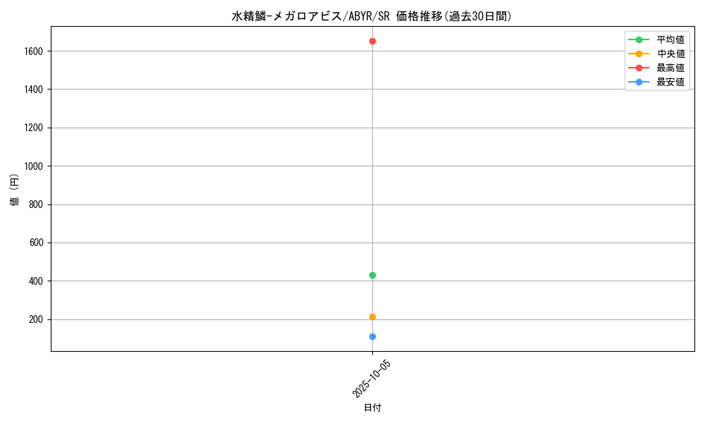 card_8122_series_18459_rarity_3_graph