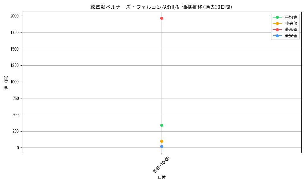 card_8126_series_18459_rarity_1_graph