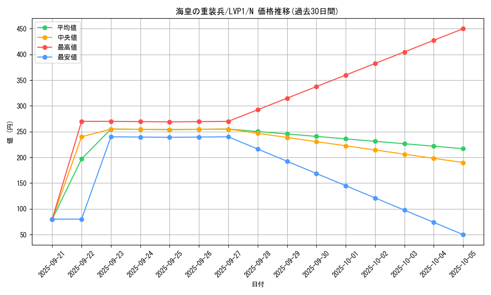 card_8128_series_11205_rarity_1_graph