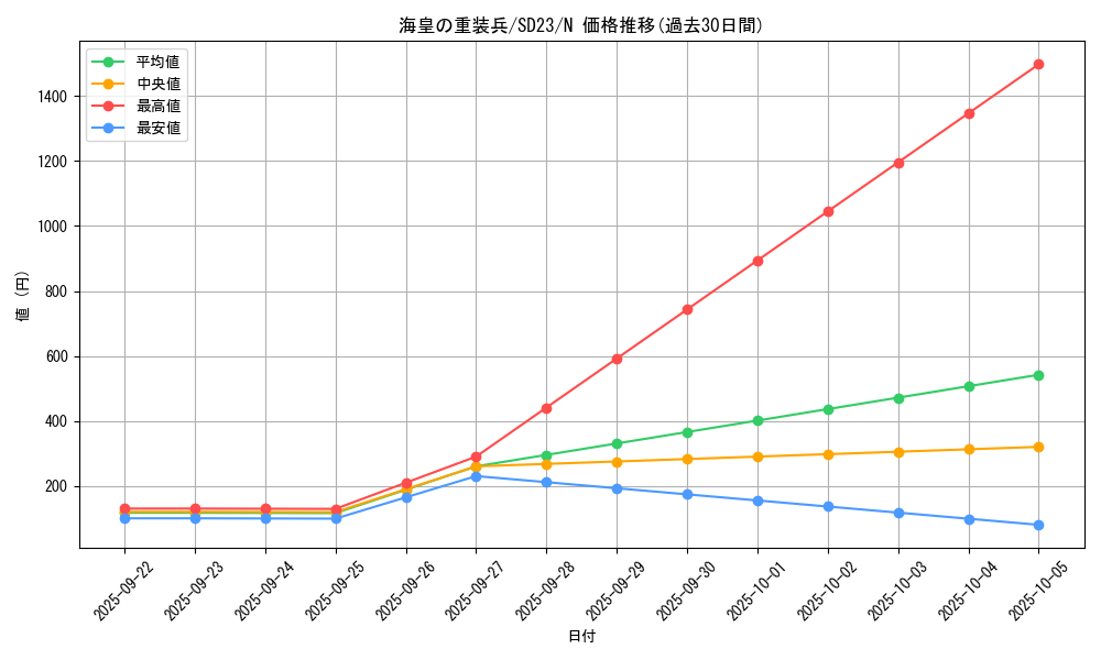card_8128_series_18597_rarity_1_graph