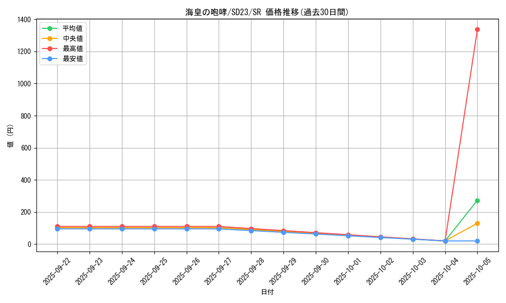 card_8130_series_18597_rarity_3_graph