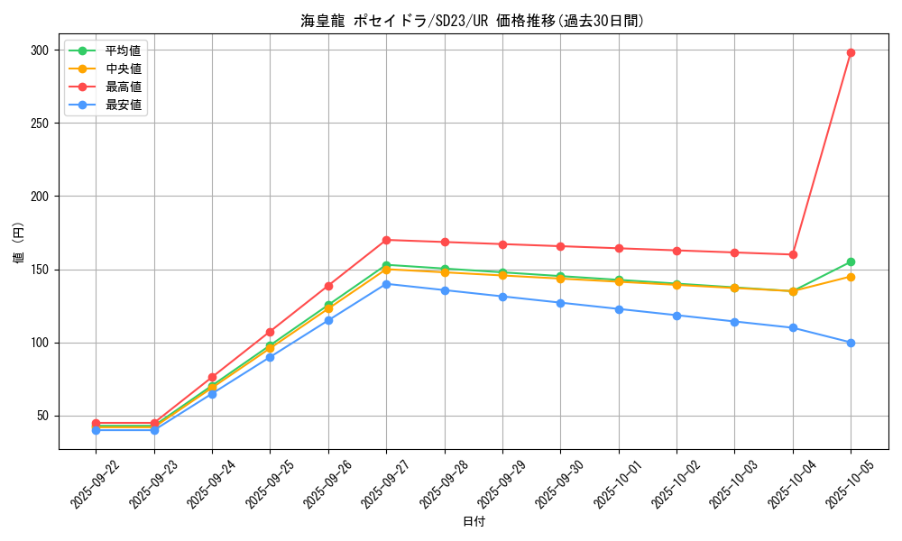 card_8132_series_18597_rarity_7_graph
