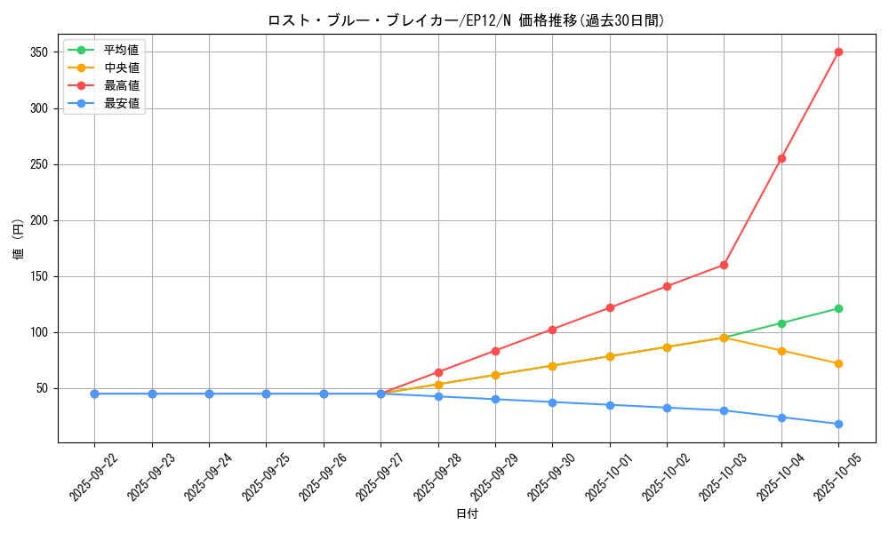 card_8133_series_18318_rarity_1_graph
