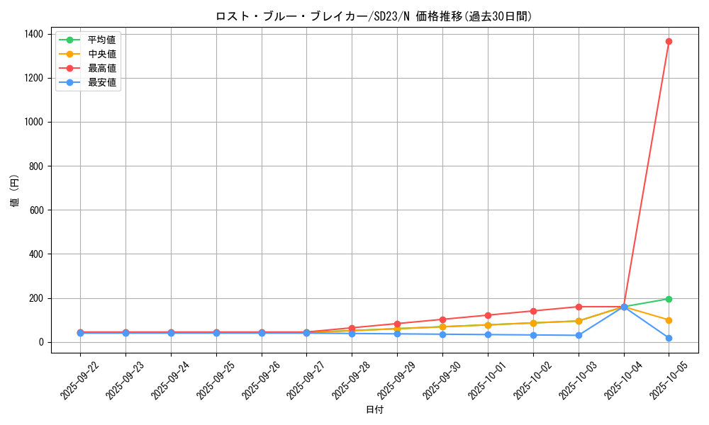 card_8133_series_18597_rarity_1_graph