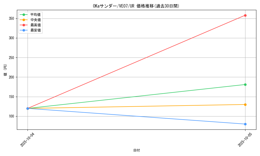 card_8135_series_18606_rarity_5640_graph