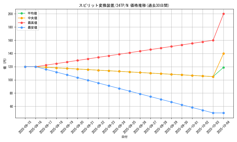 card_8138_series_5559_rarity_1_graph
