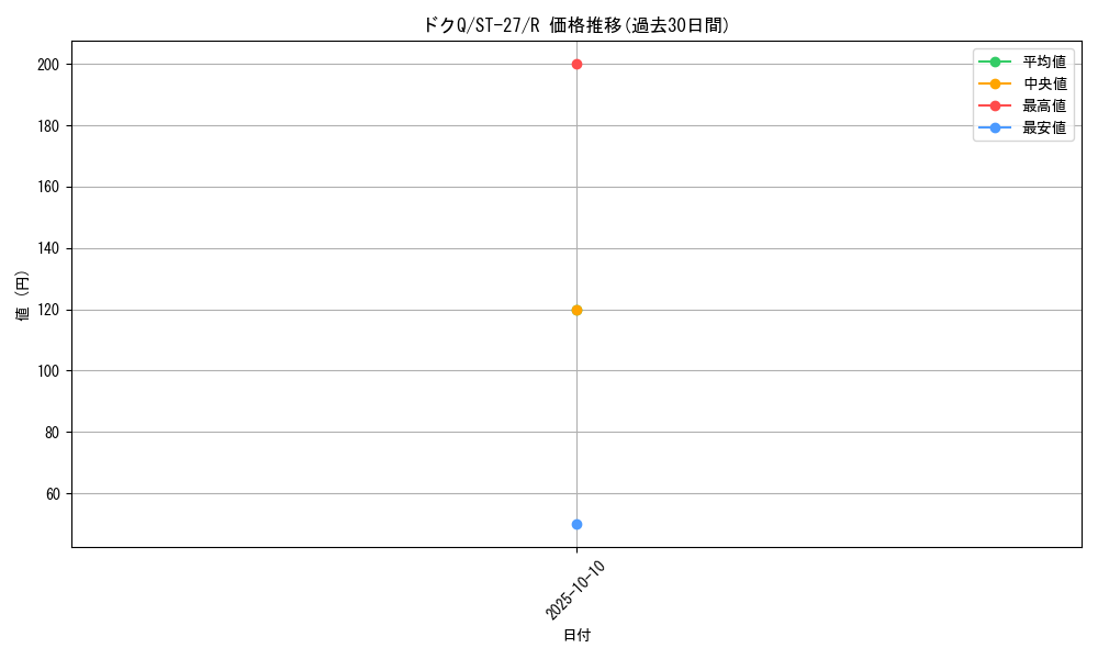card_81391_series_68879_rarity_122622_graph