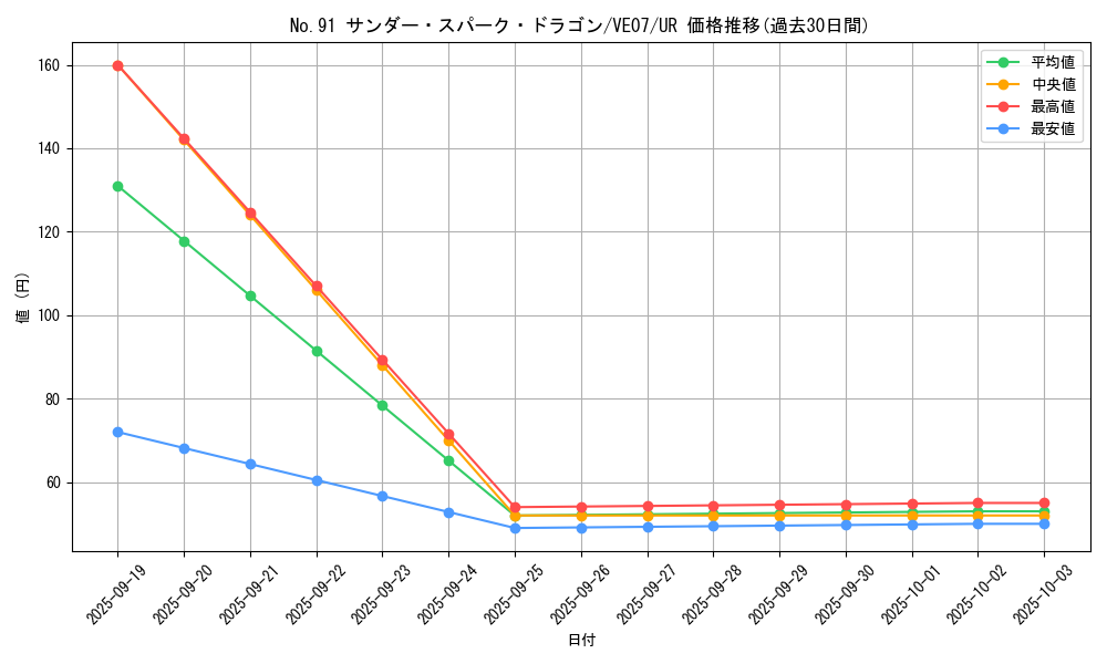 card_8139_series_18606_rarity_5640_graph
