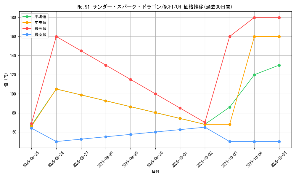 card_8139_series_7049_rarity_7_graph