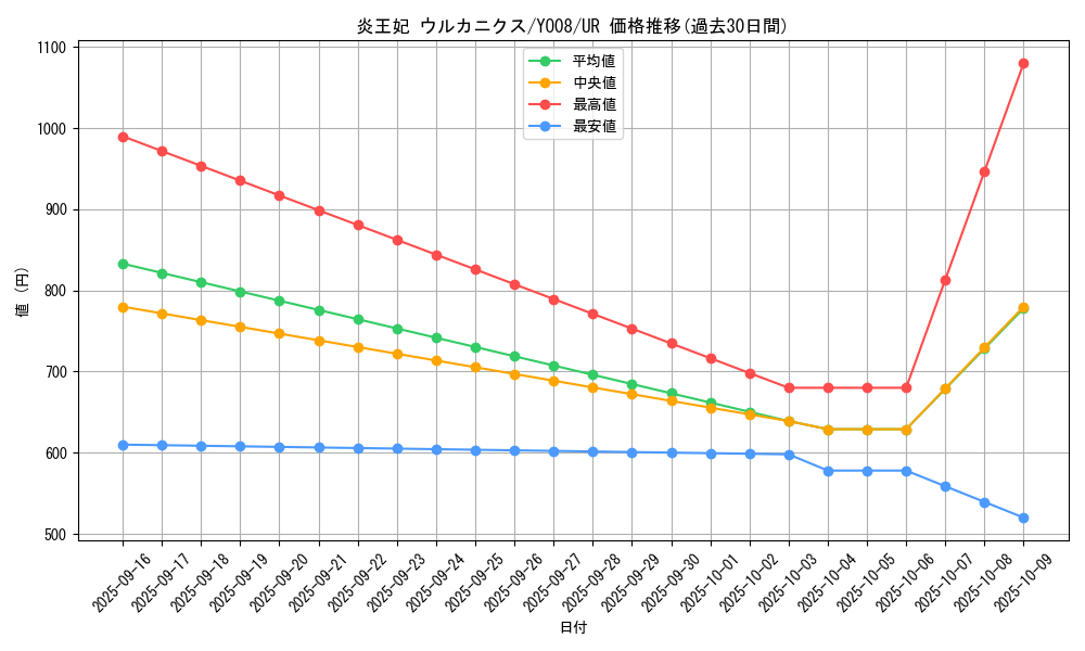 card_813_series_1567_rarity_7_graph