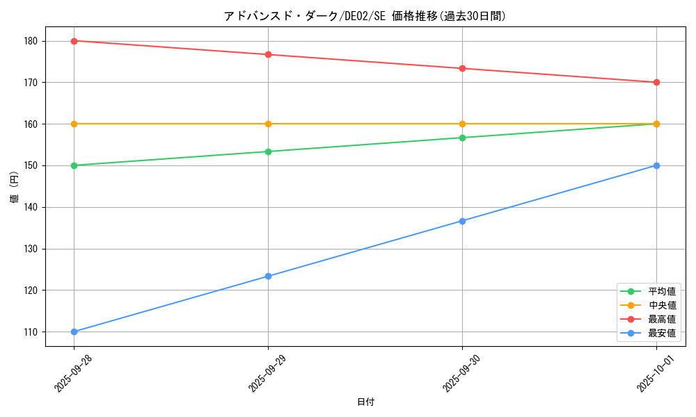 card_8140_series_18615_rarity_5_graph