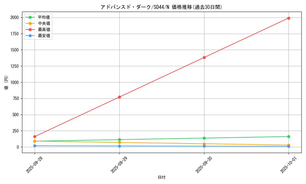 card_8140_series_3859_rarity_1_graph