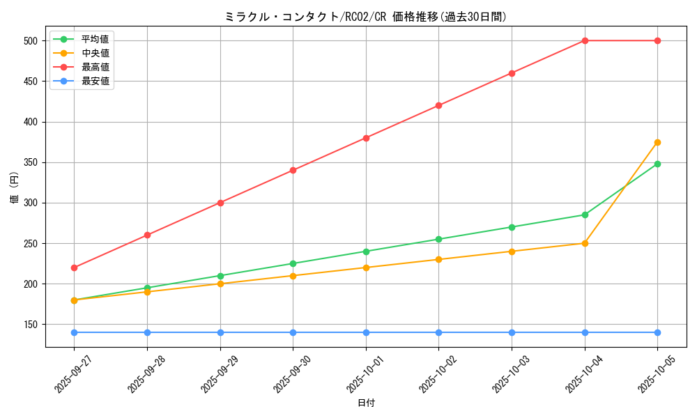 card_8141_series_10878_rarity_1299_graph