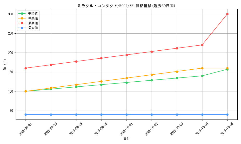 card_8141_series_10878_rarity_3_graph