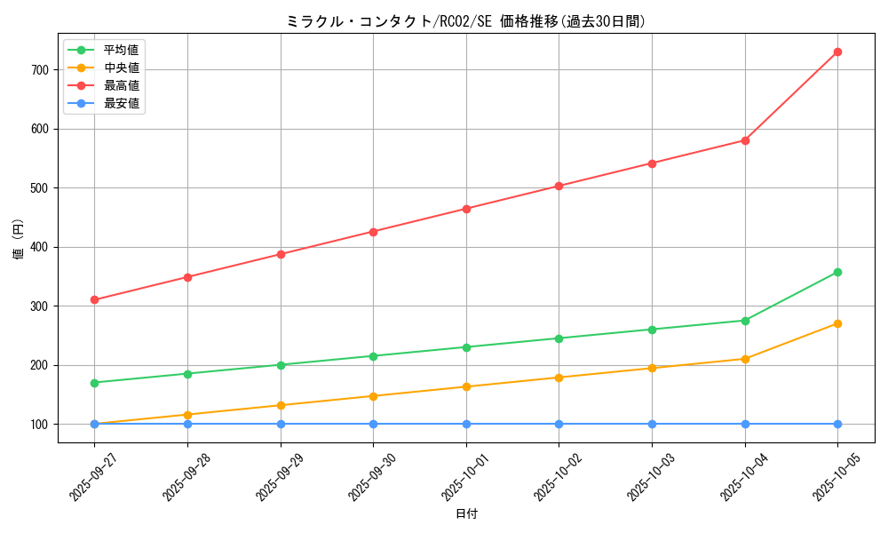 card_8141_series_10878_rarity_5_graph