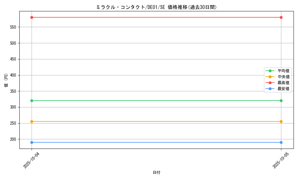 card_8141_series_18619_rarity_5_graph