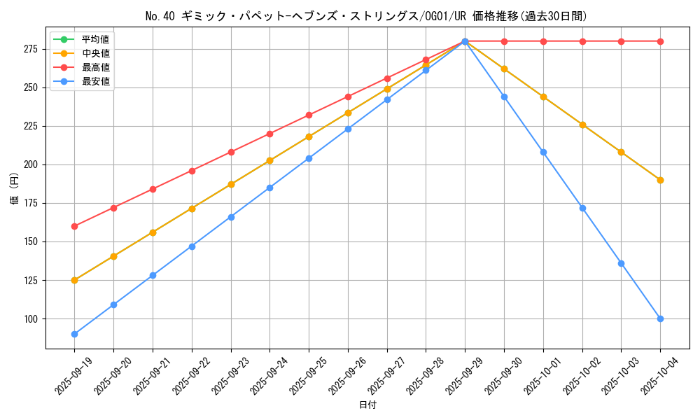 card_8142_series_18622_rarity_7_graph