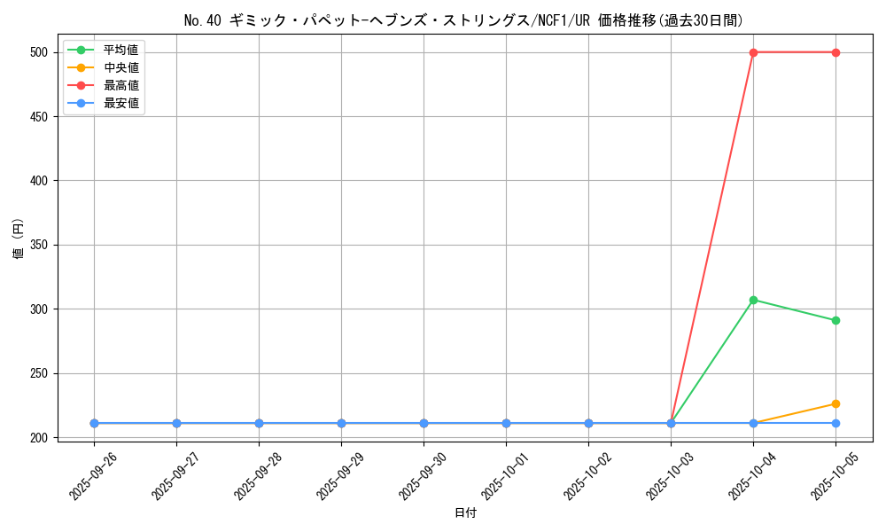 card_8142_series_7049_rarity_7_graph