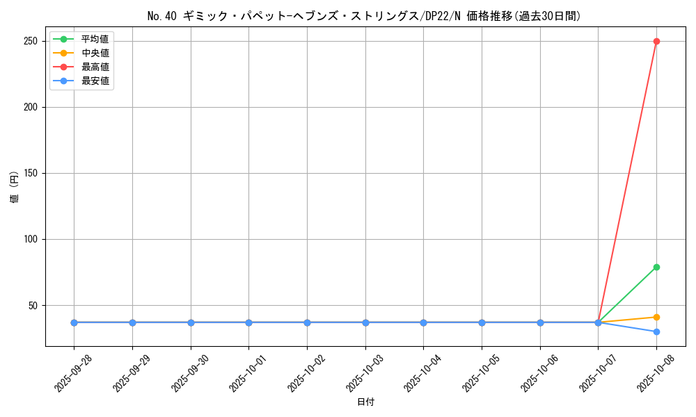 card_8142_series_8789_rarity_1_graph