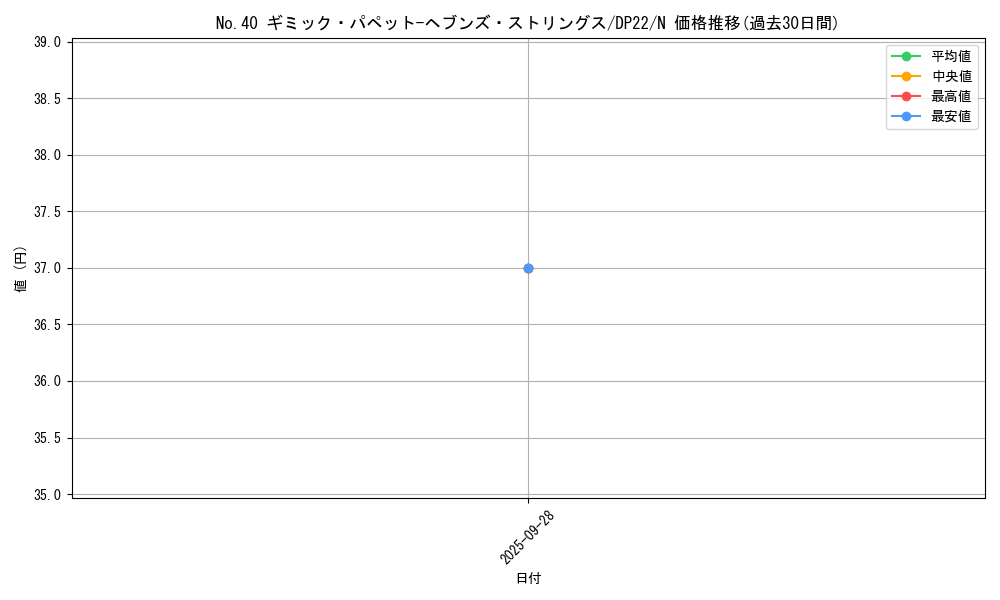 card_8142_series_8789_rarity_1_graph