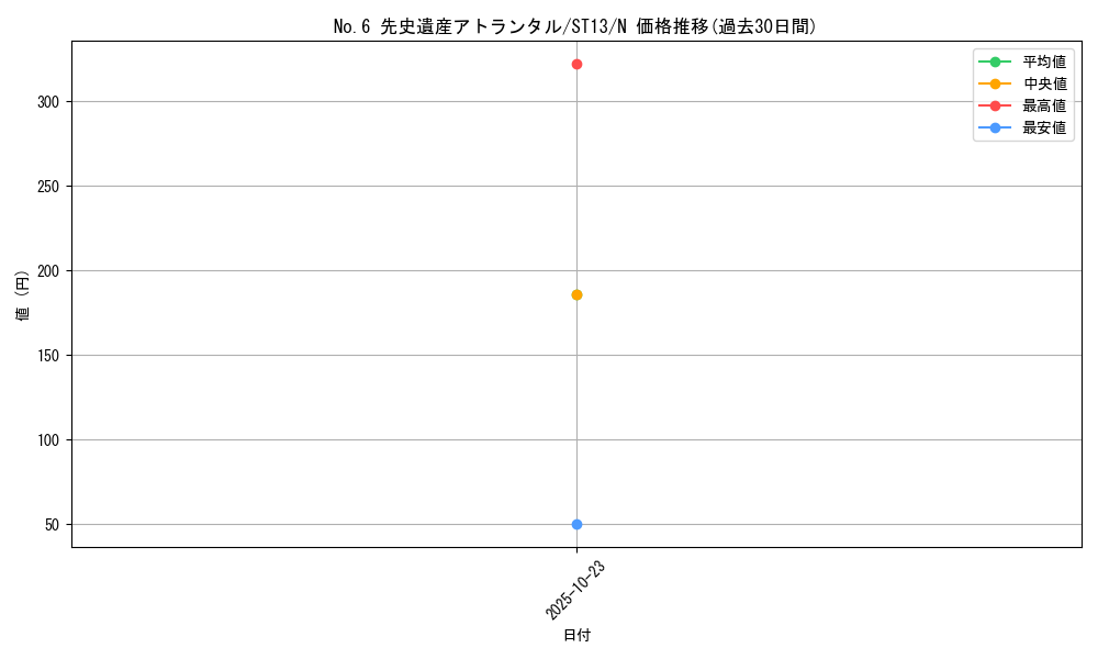 card_8143_series_17849_rarity_1_graph