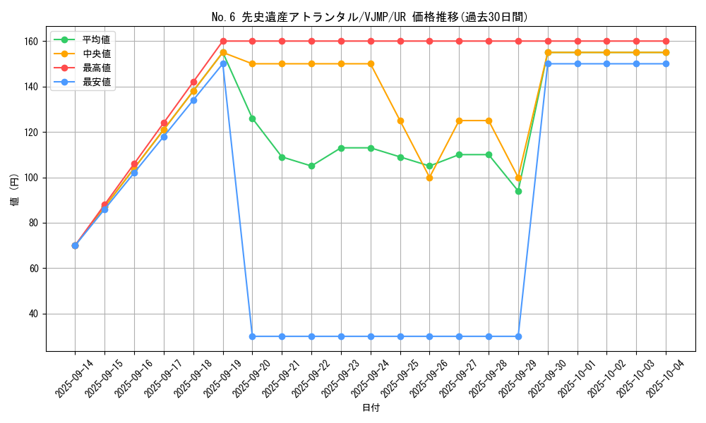 card_8143_series_18625_rarity_7_graph