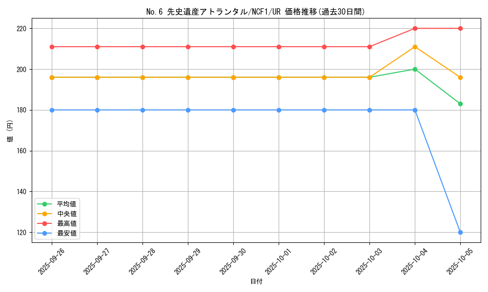 card_8143_series_7049_rarity_7_graph