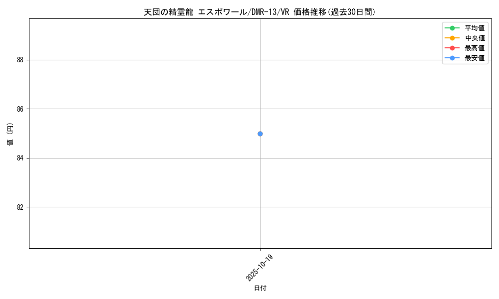 card_81441_series_65474_rarity_101809_graph
