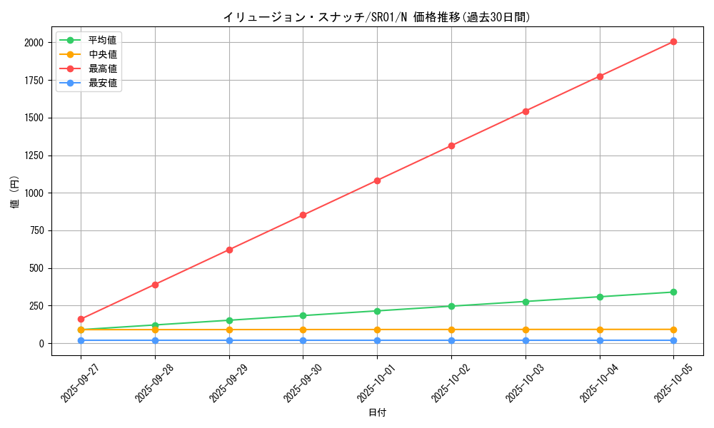 card_8145_series_14482_rarity_1_graph