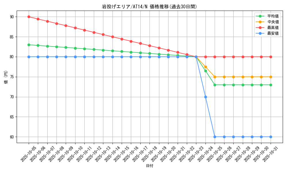 card_8146_series_17467_rarity_1_graph