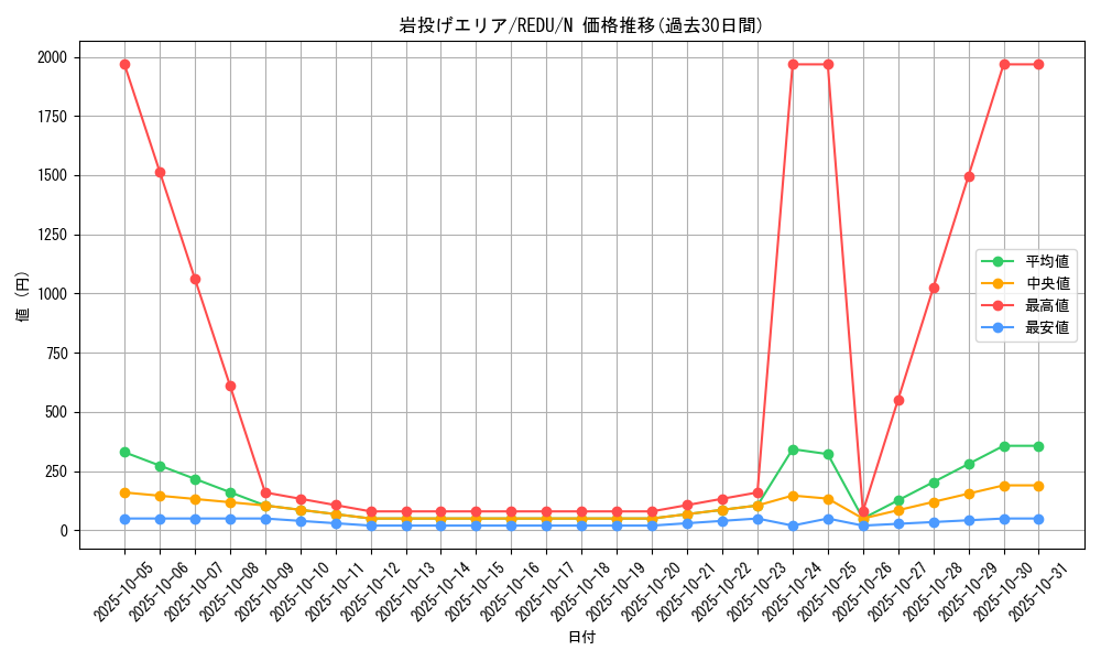 card_8146_series_18626_rarity_1_graph