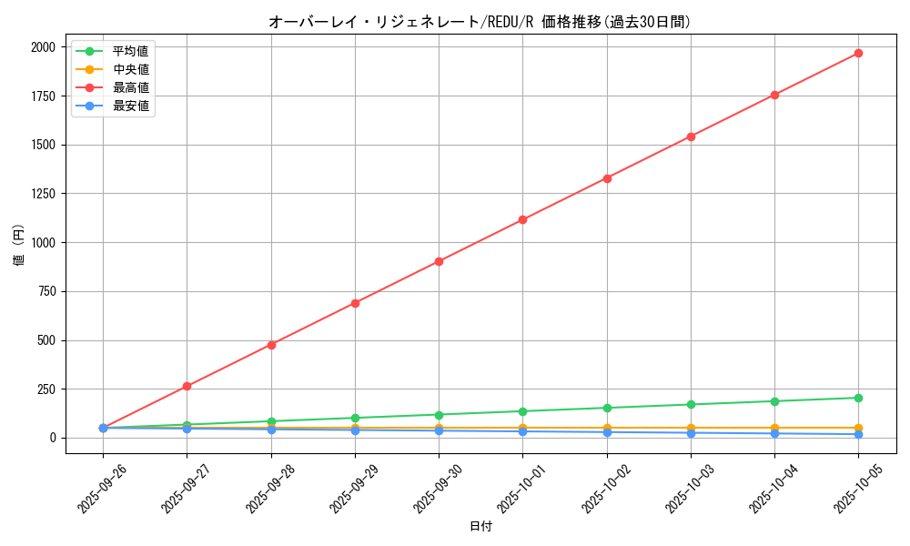 card_8148_series_18626_rarity_62_graph