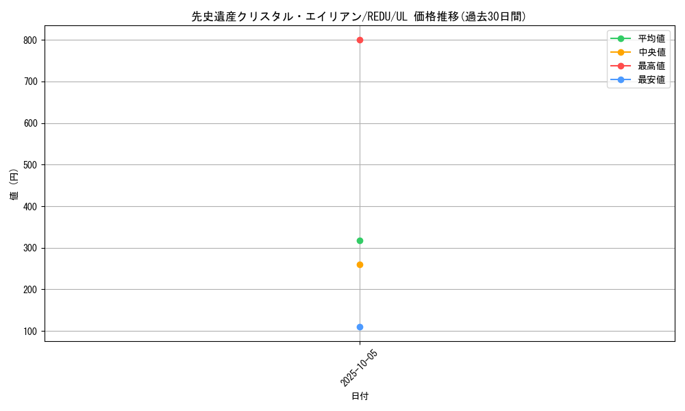 card_8149_series_18626_rarity_77_graph