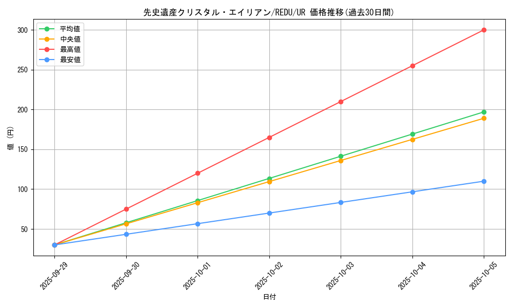 card_8149_series_18626_rarity_7_graph