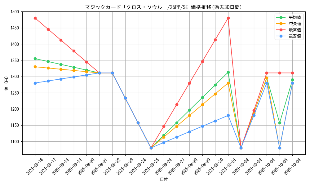 card_814_series_600_rarity_5_graph