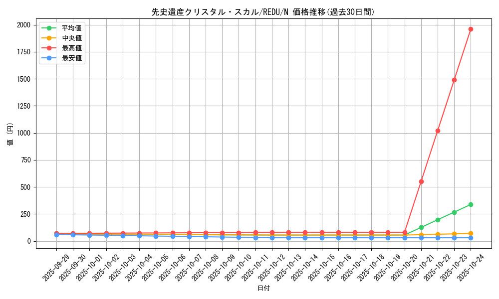 card_8150_series_18626_rarity_1_graph