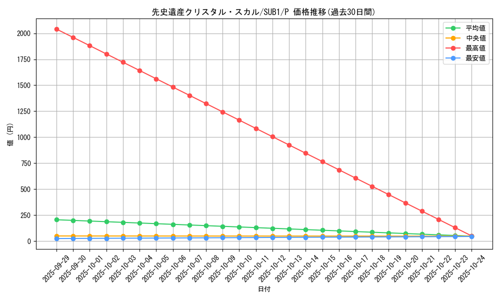 card_8150_series_3089_rarity_2_graph
