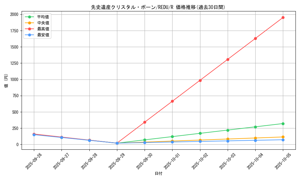 card_8151_series_18626_rarity_62_graph