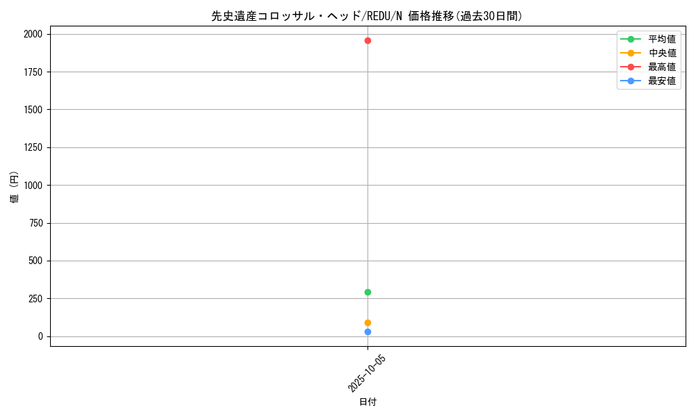 card_8152_series_18626_rarity_1_graph