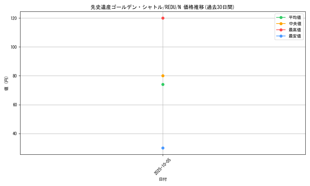 card_8153_series_18626_rarity_1_graph