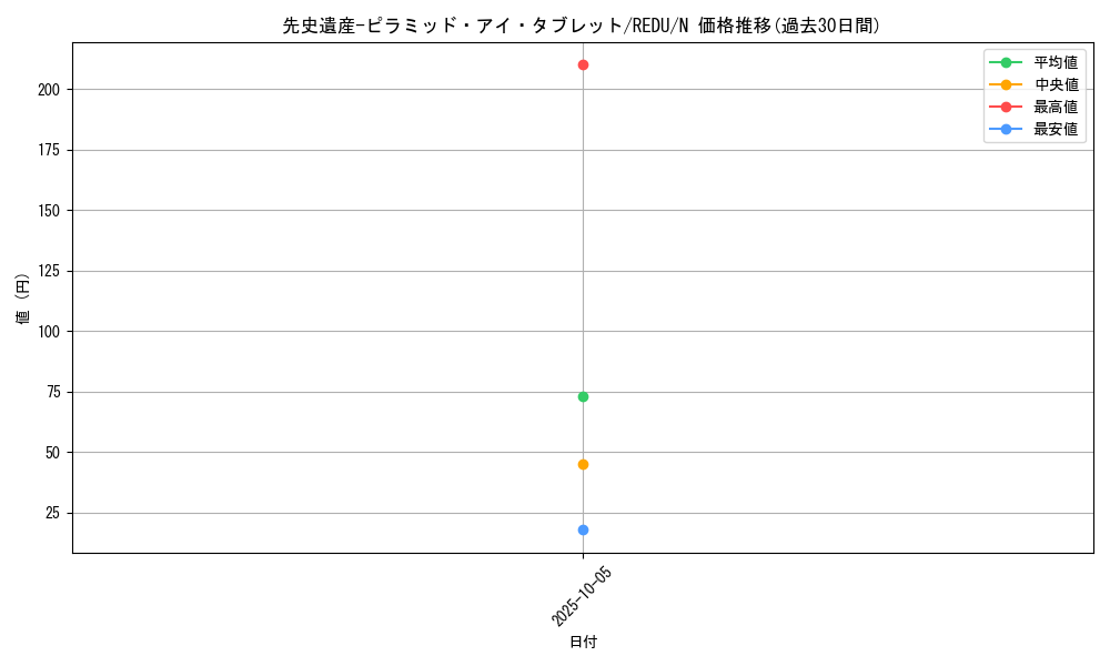 card_8155_series_18626_rarity_1_graph